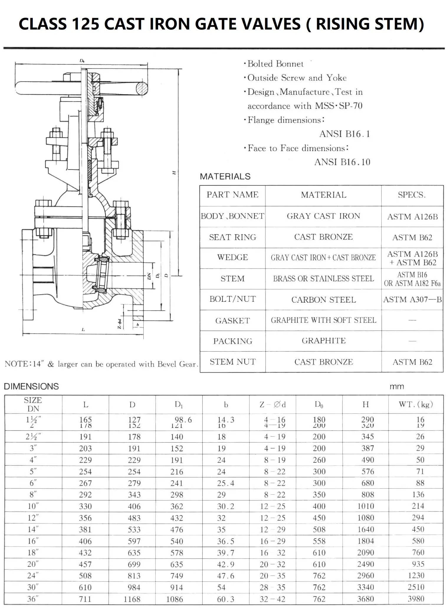 CLASS 125 CAST IRON GATE VALVES ( RISING STEM ).webp